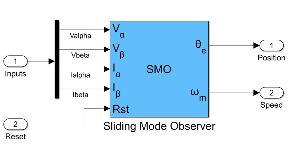 使用滑模观测器块的位置和速度估计。