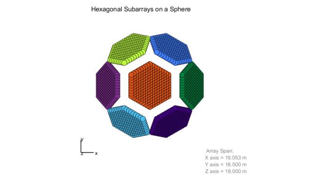 安装在球体上的六边形子阵列的侧视图。