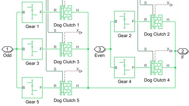 模型的双离合变速箱齿轮预选是通过狗离合器。