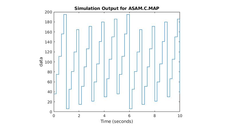 显示asam . c.p ap参数随时间上升和下降的图形。