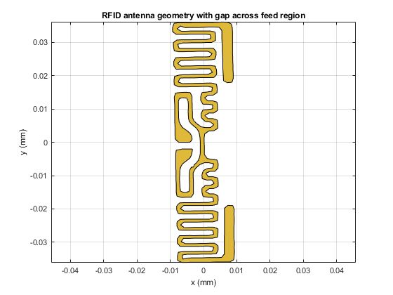 图12。RFID天线几何馈电区域清理通过创建一个间隙。