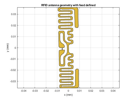 图13。使用pcbStack创建的RFID天线模型。进给区域是用矩形条定义的。