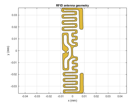 图11。RFID天线的几何形状建立在天线工具箱中多边形形状的边界定义和布尔操作。