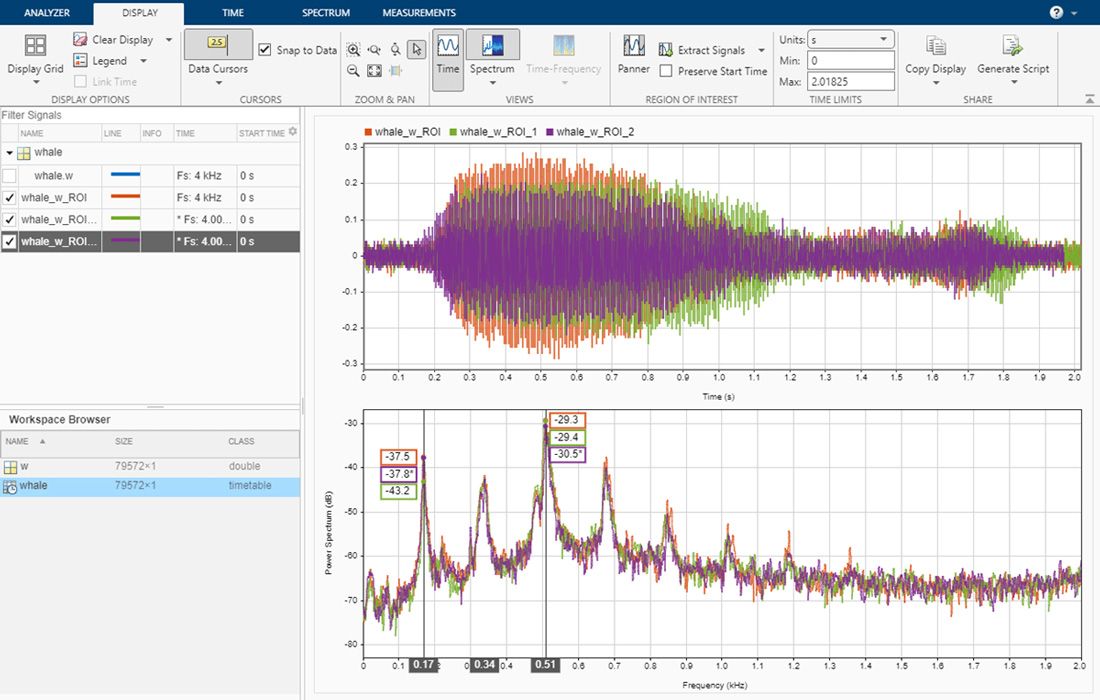 从太平洋蓝鲸的音频中提取信号数据的信号分析仪应用程序截图和数据图表。