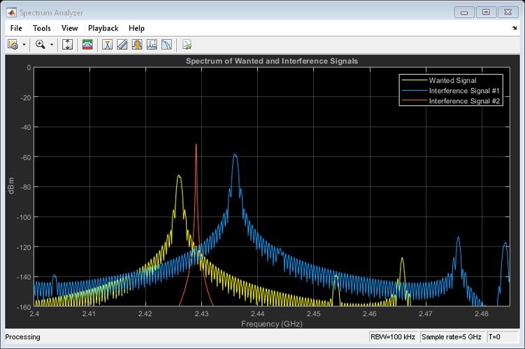 一幅图的截图，显示了通缉信号和干扰信号的频谱，x轴为GHz, y轴为dBm。