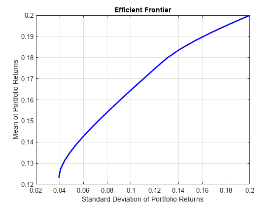 Figure包含一个axes对象。标题为E f f i i i E nt空白f r ont i r的坐标轴对象包含一个类型为line的对象。