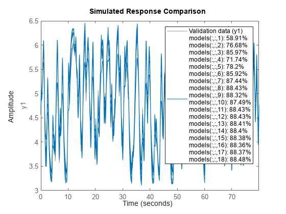 图中包含一个轴对象。带有ylabel y1的axes对象包含19个line类型的对象。这些对象代表验证数据(日元),模型(:,:1):58.91%模型(:,:2):76.68%(:,:,3)模型:模型(::,4):85.97% 71.74%模型(:,:,5):78.2%模型(:,:6):85.92%模型(:,:7):87.44%模型(:,:8):88.43%模型(:,:9):88.32%模型(:,:10):87.49%(:,:11)模型:模型(:,:12):88.43% 88.43%模型(:,:13):88.41%模型(:,:14):88.4%模型(:,:15):88.38%模型(:,:16):88.36%模型(:,:17):88.37%模型(:,:18):88.48%。