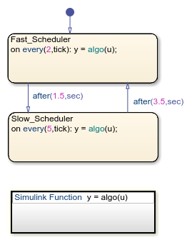 使用statflow调度Simulink函数