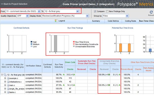 在Polyspace基于web的仪表板中跟踪代码质量指标