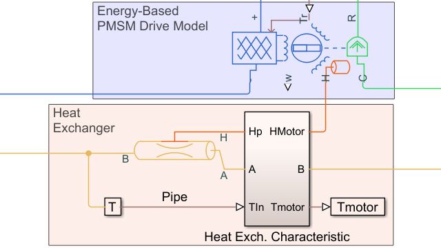 模型的液体冷却的永磁同步电动机在电动汽车。