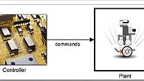 程序使用Stateflow LEGO Mindstorms NXT机器人和仿真软件。