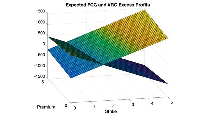 金融风险与可持续性