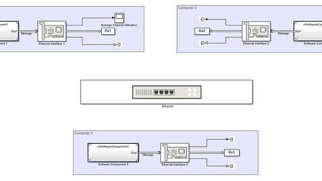 模型一个以太网通信网络与CSMA / CD协议