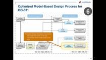 DO-178的最佳实践包括基于模型的设计的关键考虑事项、方法和基本功能，它们跨越了从建模到软件开发过程