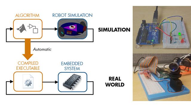 学习如何使用MATLAB和Simulink为小学和中学教授机器人，使用仿真和低成本的教育硬件。