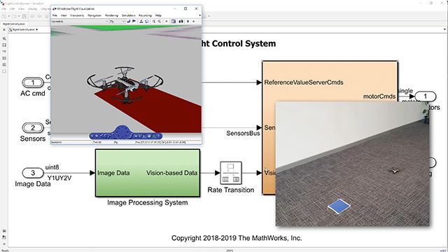 了解在Parrot Minidrone上部署Simulink模型时将使用的工作流程。