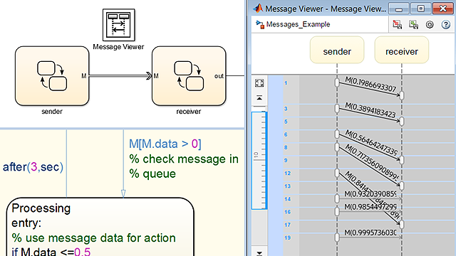 使用Stateflow中的消息建模状态机之间的异步交互。