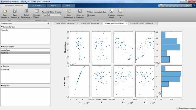 灵敏度分析识别Simulink模型中的影响参数，以帮助您探索设计空间并提高设计优化和参数估计会话的性能。