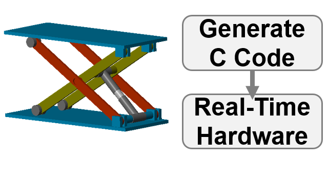 将液压升降机模型转换为C代码，并在硬件在环配置中进行模拟。Simscape参数在实时目标上进行调优。