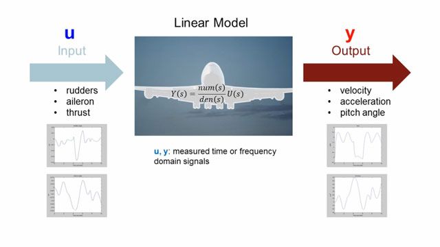 使用系统识别工具箱根据测量的输入输出数据创建线性和非线性动态系统模型。