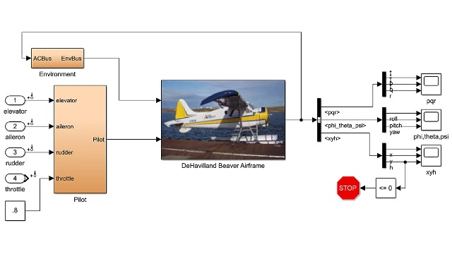 修剪和线性化一个非线性飞机模型，并使用得到的线性模型设计一个俯仰速率阻尼器控制器。