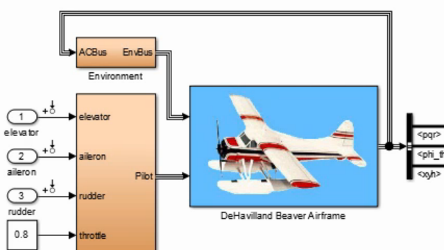 修剪和线性化一个非线性飞机模型，并使用得到的线性模型设计一个俯仰率阻尼器控制器。