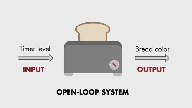 通过一些介绍性的例子来探索开环控制系统。开环系统被发现在日常电器如烤面包机或淋浴。开环控制很简单，概念上也很简单。
